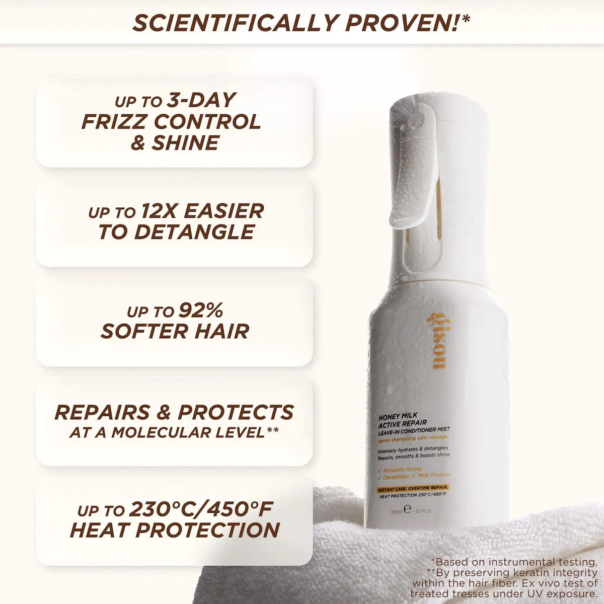 GISOU HONEY MILK ACTIVE REPAIR LEAVE IN CONDITIONER MIST 150ML