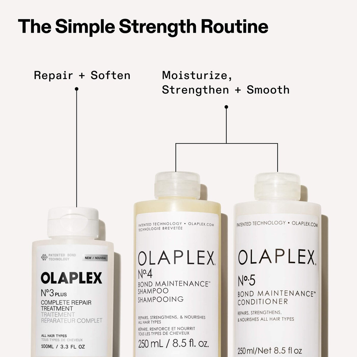 OLAPLEX THE ICONIC TREATMENT ROUTINE SET