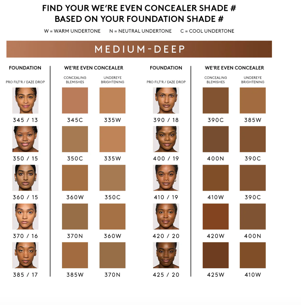 FENTY BEAUTY PRO FILR INSTANT RETOUCH CONCEALER
